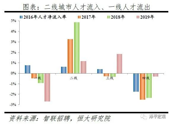 2020年 南京人口净流入_南京人口学院(3)