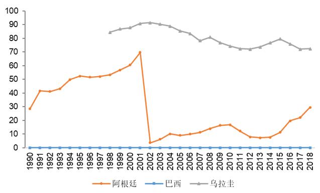 中粮视点阿根廷债务危机与油籽贸易二