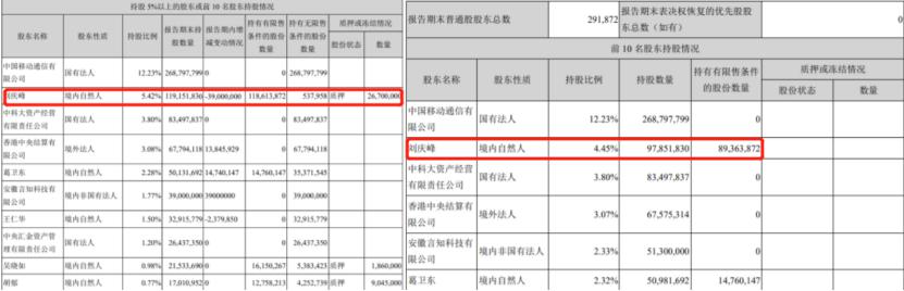 营收下滑、十年来首度亏损，科大讯飞迎来“至