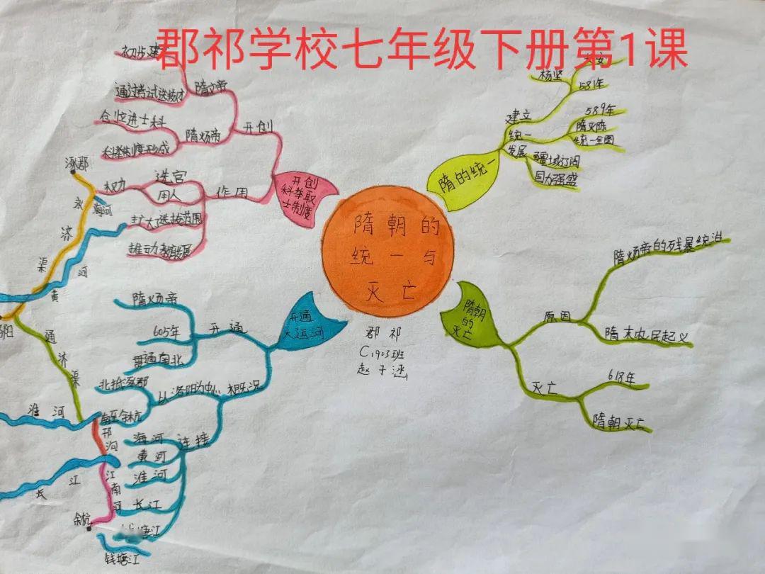 优质投稿|部编七下学生手绘历史思维导图