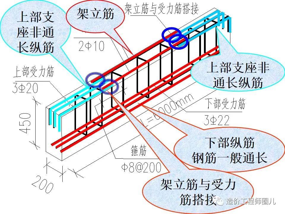 梁钢筋配筋图