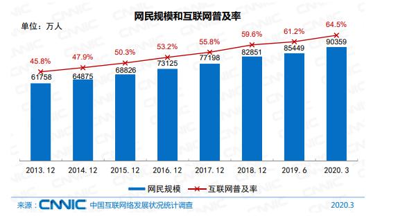 洛阳gdp涨到5000有水分吗_金价会涨到5000还是9000美元 这是一个问题(3)