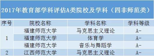 #黑马#还有哪些“黑马”院校值得报考？除了985、211高校