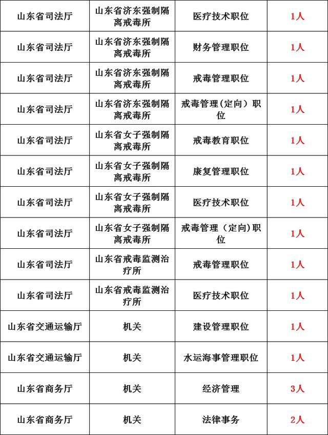 2020人口普查男女同居家里还要登记吗(3)