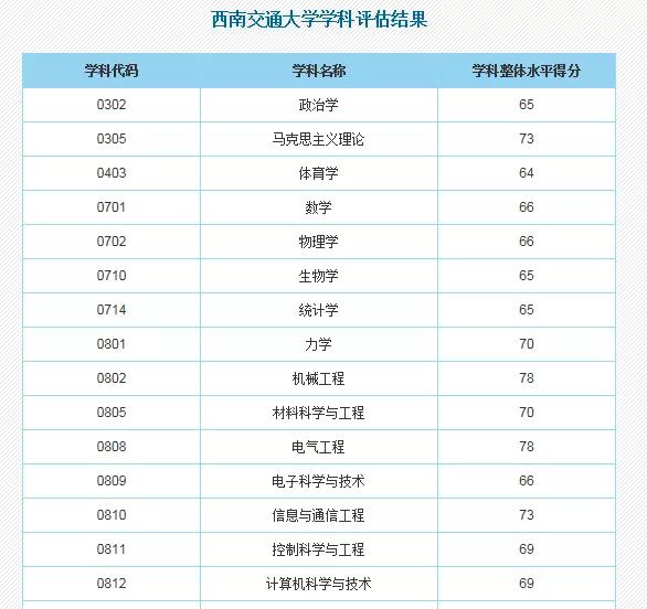 【工程】川内这几所211高校，这些学科全国顶尖！快看