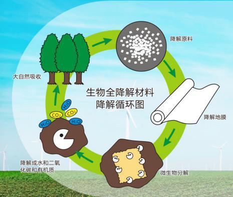 全生物降解地膜土地白色污染终结者