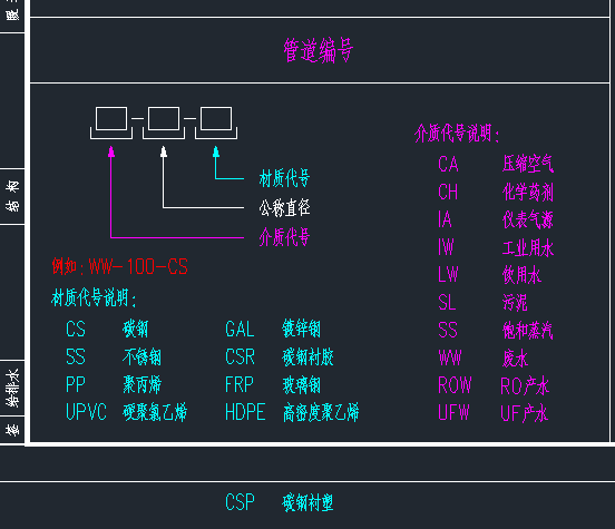 限免100份管道仪表pid绘图模板接好了