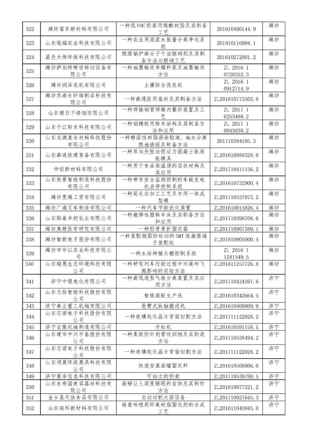发明专利的期限为多少年 6cd460194c434614b58f33d39f95a7b0.jpeg