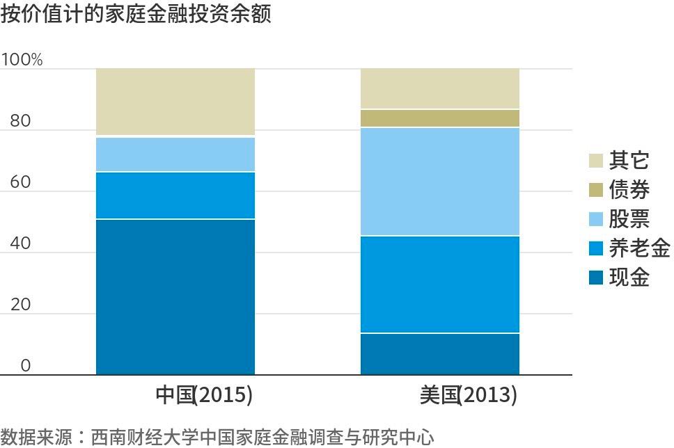 一份消失的央行报告，数据很意外，中国家庭户