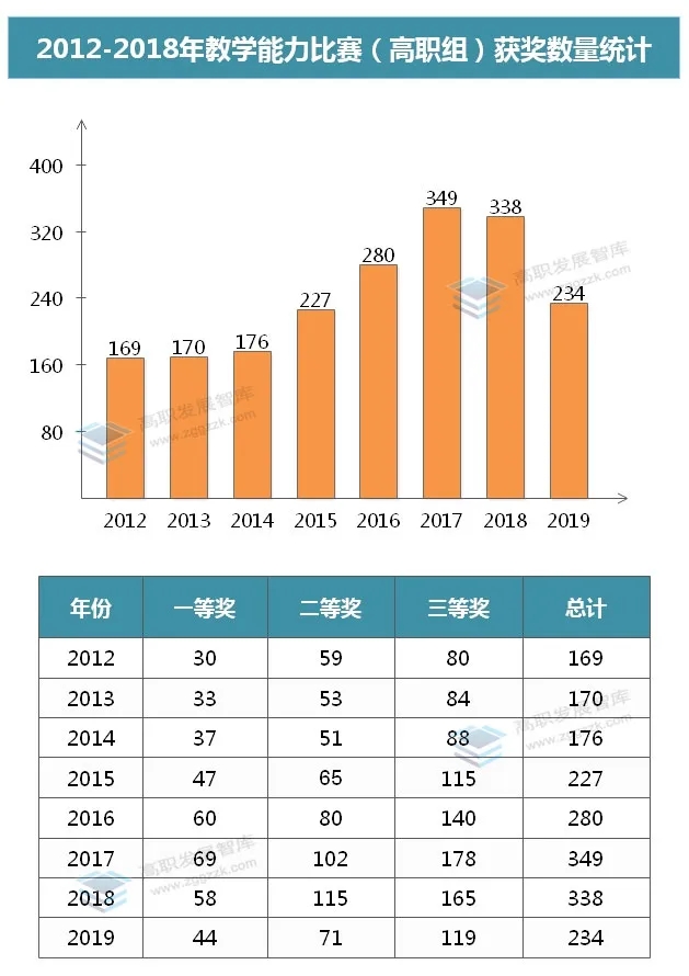 全国职业院校排名_全国高职院校排名