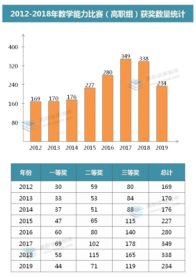 职业学校排名_初中学校排名