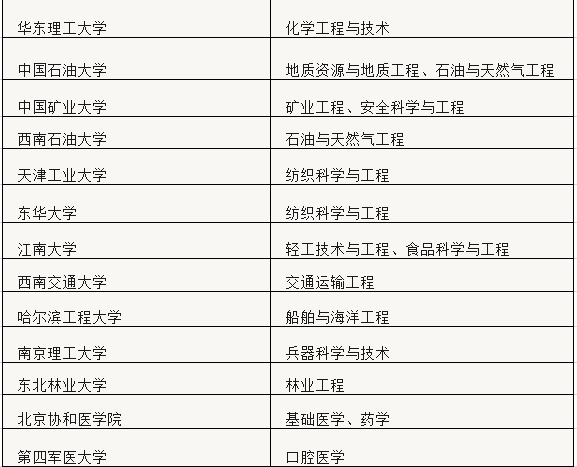 本a大學排名_世界排名前100的大學