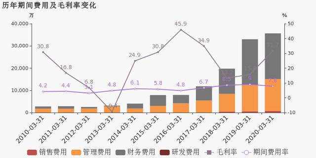 2020年gdp翻一倍_2020年中国gdp变化图(3)