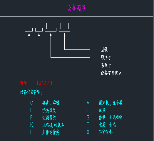 限免100份管道仪表pid绘图模板接好了