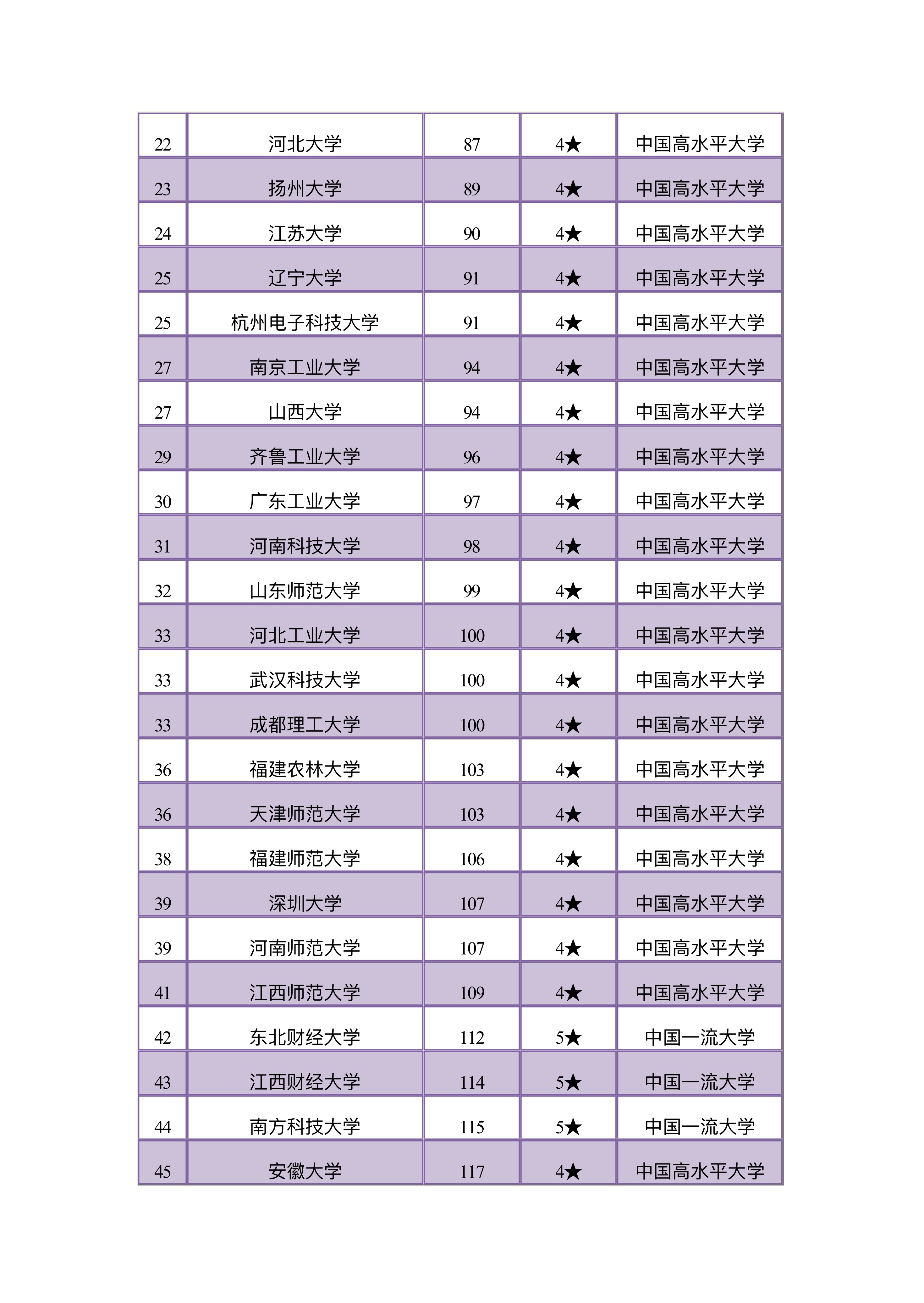 【高校】前200强，成绩中等偏上的同学可以考虑非国家部委院校