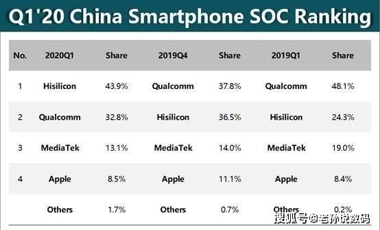 海思麒麟处理器排名_麒麟处理器排名2021