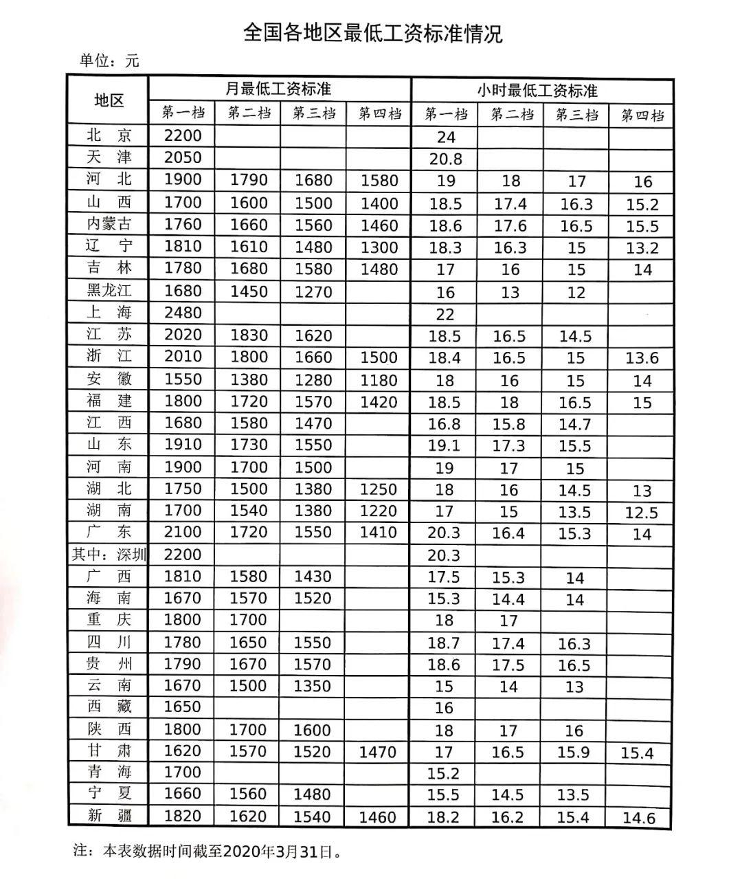 安阳2020年3月gdp_安阳学院(2)