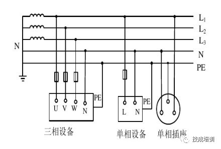 沉水pe线是什么原理_pe线是什么意思(2)