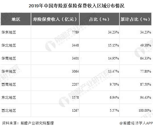 2020年保险行业排名_2020中国保险企业竞争力排行榜公布华夏人寿位居第
