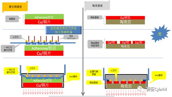igbt元件的电气性能,热条件决定它们的内部结构.