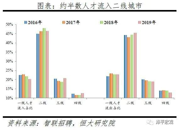 宜昌净流入人口_宜昌东站图片(3)