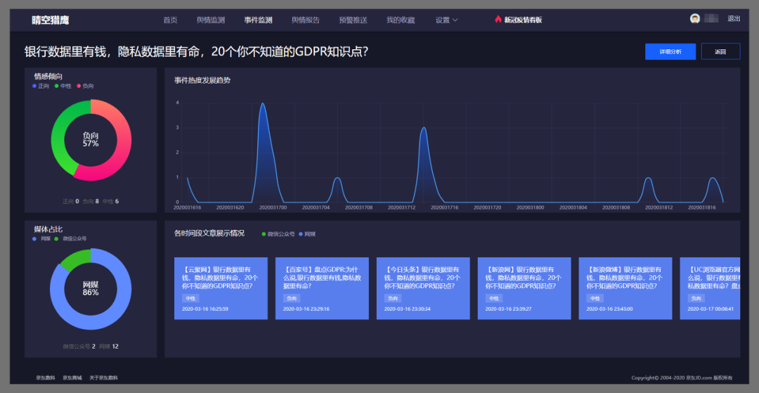 京东数科旗下晴空猎鹰大数据舆情监测系统正式上线-科记汇