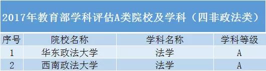 #黑马#还有哪些“黑马”院校值得报考？除了985、211高校