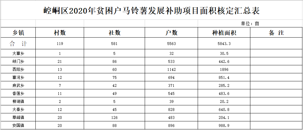 崆峒区2020gdp_平凉崆峒区酒店婚礼