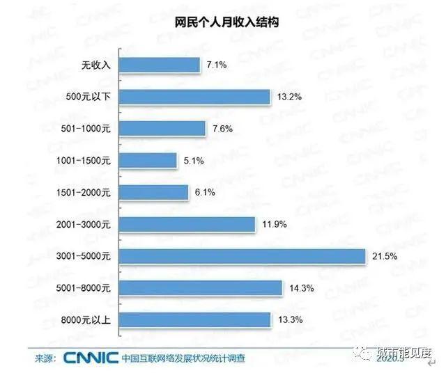 2021年中国三十岁人口有多少_蒯姓中国有多少人口