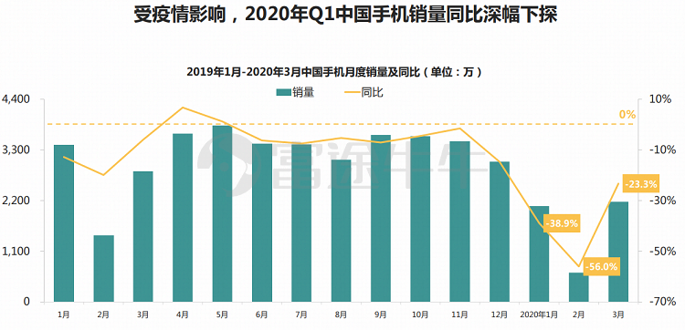 西方报道中国一季度gdp_G20部分成员二季度GDP出炉,中国亮了(2)