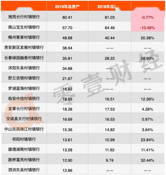 民营银行排名_沈阳民营医院排名(3)