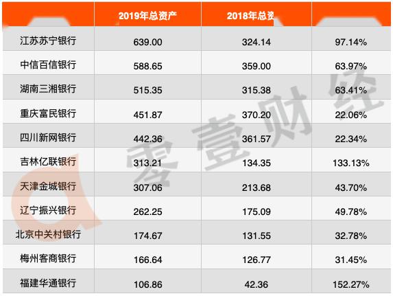 直销银行排名_中国银行图片(3)