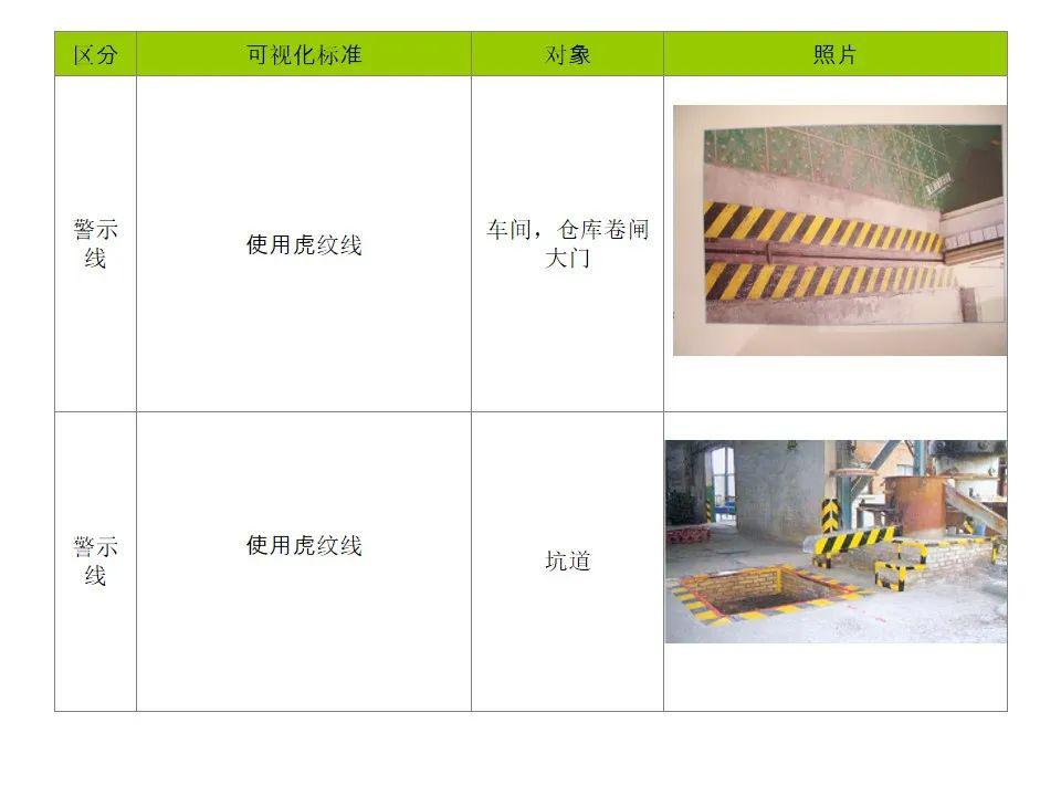 6s管理定置划线颜色及标准ppt