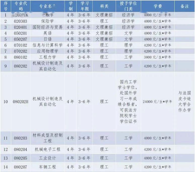 [专业]每日一校丨沈阳航空航天大学 德能并进,勇毅翔远