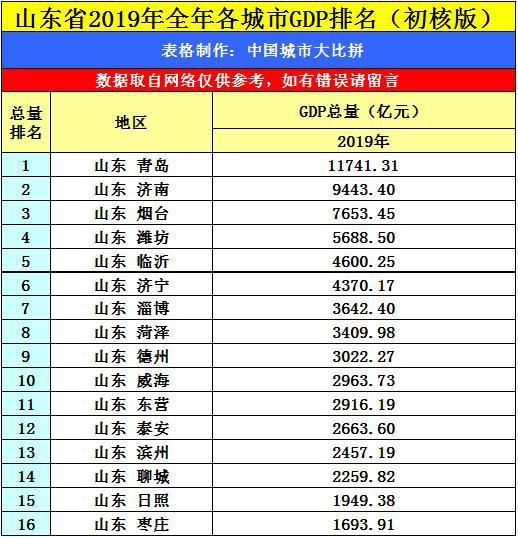 2020年GDP出炉河南_河南各地2020年GDP排名出炉,说说排名背后的事(2)