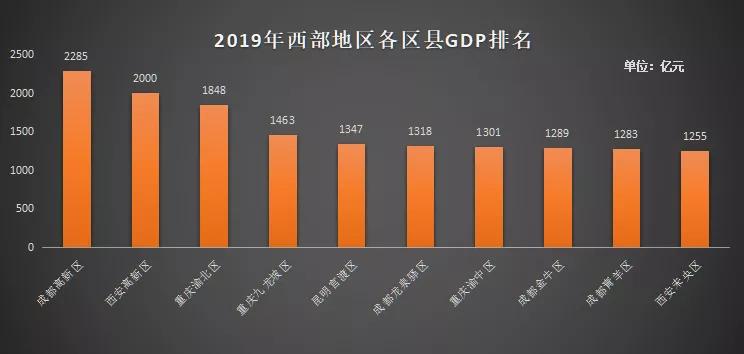 山东各高新区gdp_吓一跳 去年我国高新区GDP总和比俄罗斯全国GDP还高(2)