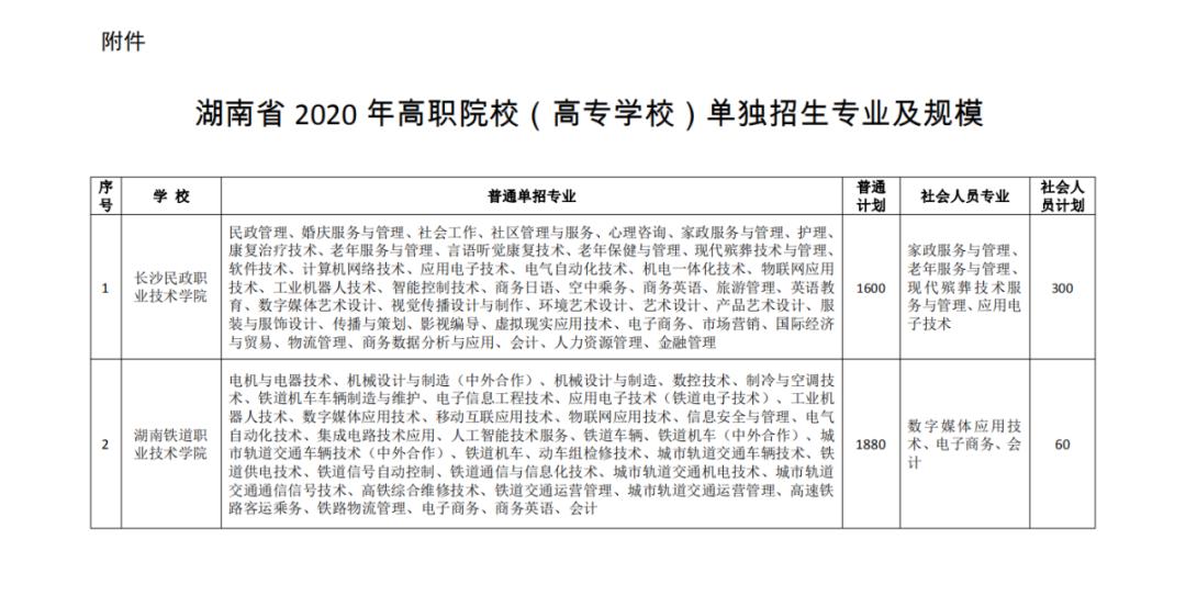 2020年湖南高职专科_2020年湖南省高职高专院校信息素养大赛获奖结果公