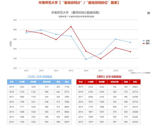 广东@逆袭!专插本有多少所大学参与?公办有多少所?