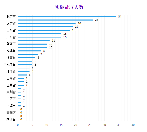 西人口2020总人数是多少_西王赏功目前有多少(2)