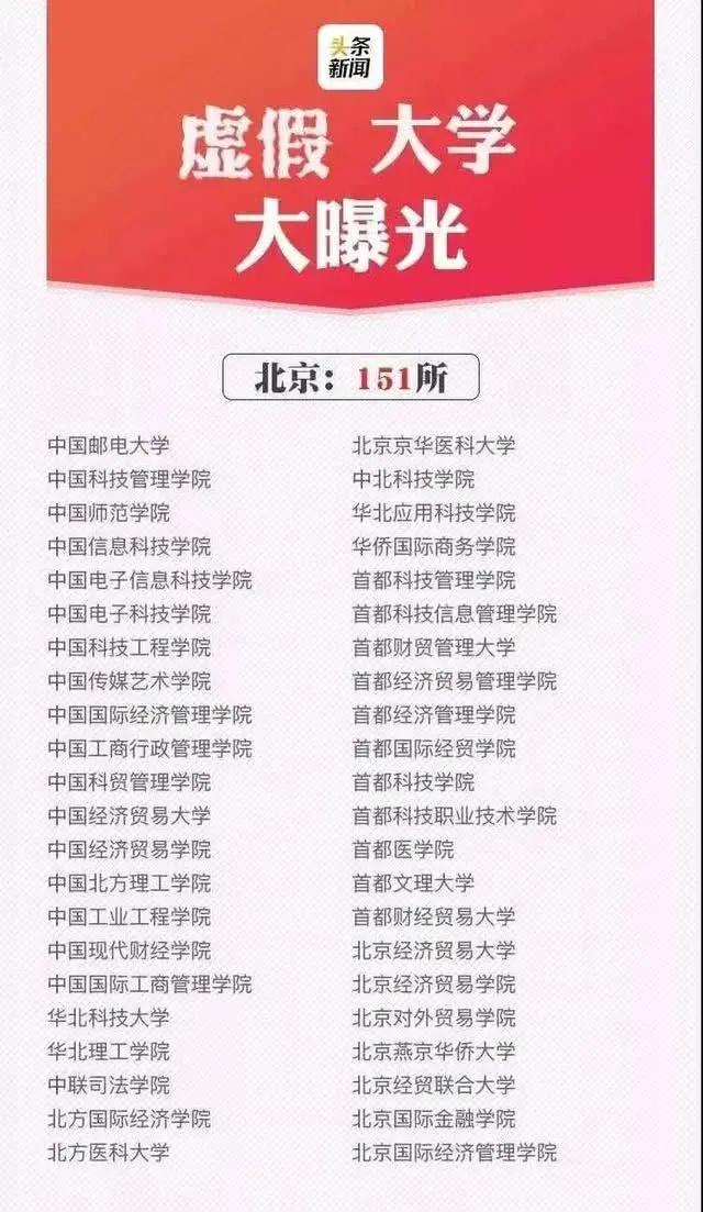 『考生』擦亮眼睛看清楚！全国392所“野鸡大学＂