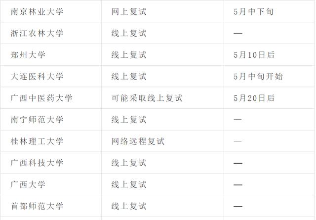 消息资讯|【洪桥教育】复试方案已出，各大院校纷纷展开实施方案