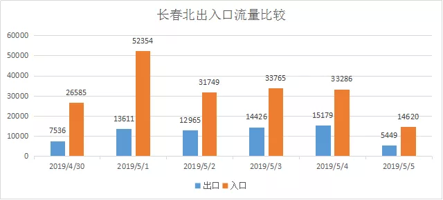 2021年长春公主岭gdp_志在必得 未来5年,这些城市GDP都要破万亿 长春