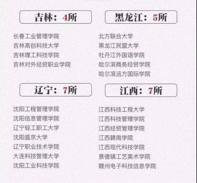 『考生』擦亮眼睛看清楚！全国392所“野鸡大学＂