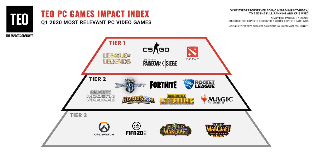 dota2dpc排名2020_DOTA2:DPC积分榜VGIG直邀已稳茶队RNG仍需努力
