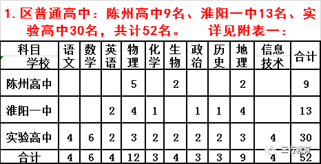 2020年淮阳区GDP_2020年淮阳区 招聘 汇(3)