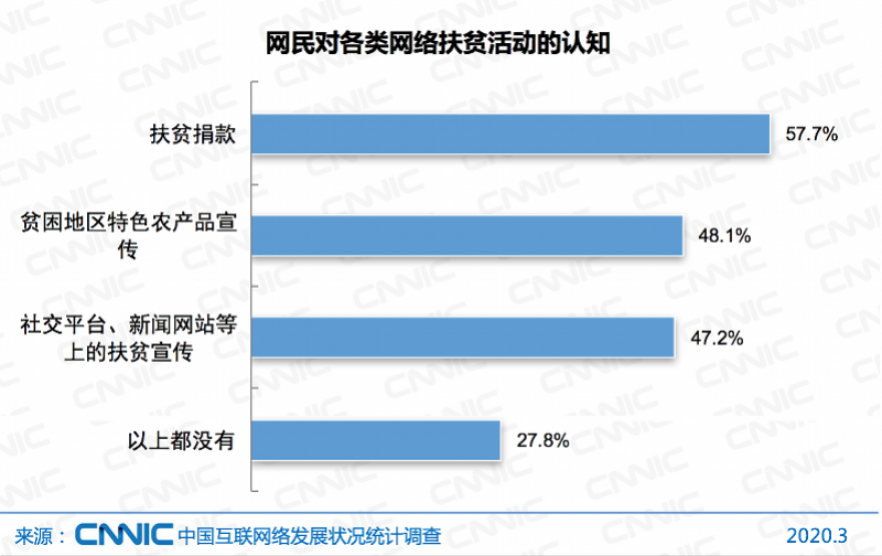 发达国家贫困人口月收入_月收入人口分布(2)