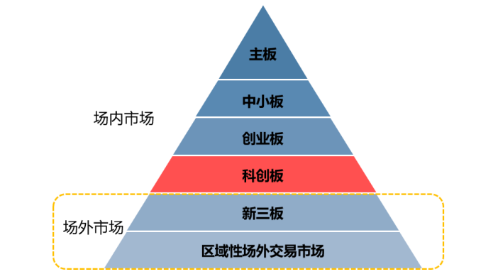 创业板注册制来了,对我国资本市场影响几何?