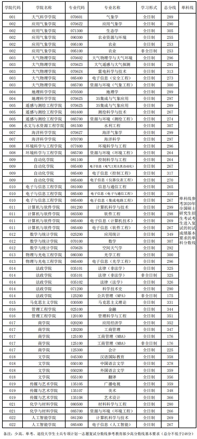 『双非』实力不亚于985、211！这几所双非院校拥有A+学科