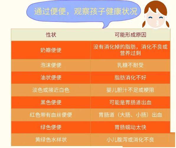家长@否则只会更严重拉到脱水!孩子腹泻家长千万别这样做