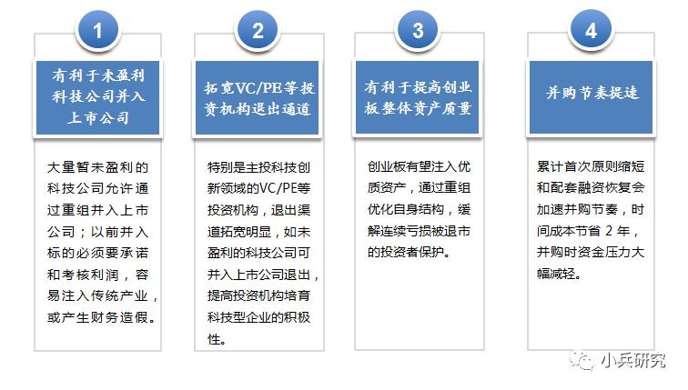 创业投资基金主要退出机制